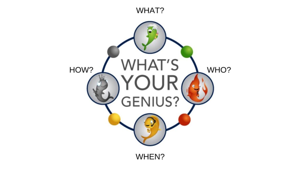 You Are A Genius Test
